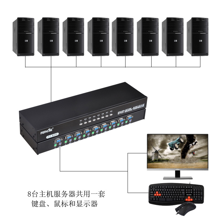 豐杰KVM切換器8進(jìn)1出 高效多電腦管理新選擇，KVM多電腦切換器一拖八方案解析